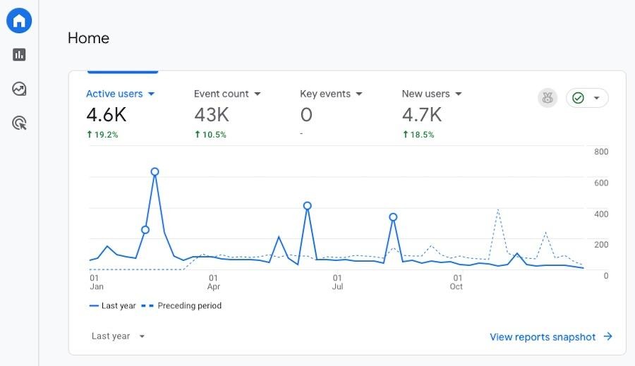 Skillnaden mellan Jetpack och Google Analytics illustrerad som två olika sätt att mäta bloggens trafik